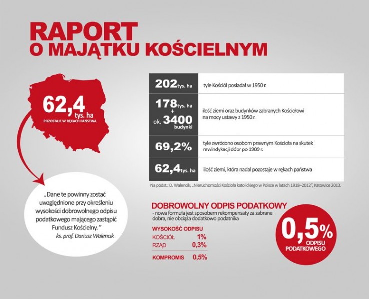 fot. episkopat.pl