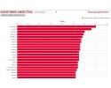 Dobrze żyć w Ostrołęce – pisze Tygodnik „Polityka”