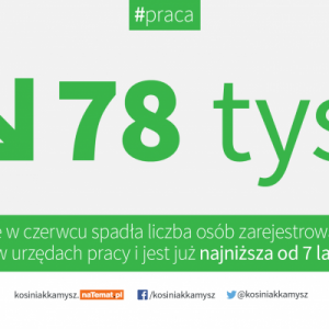 Bezrobocie w Polsce - czerwiec 2015