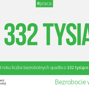 Bezrobocie w Polsce - grudzień 2014