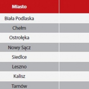 Ranking „Wspólnoty” potwierdza podatkową politykę samorządu
