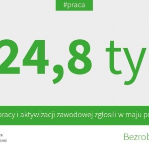 Bezrobocie w Polsce - maj 2016