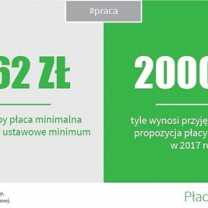 Płaca minimalna od 1 stycznia 2017
