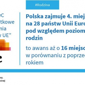 Polska w czołówce krajów UE pod względem wsparcia rodzin
