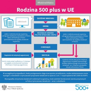 Rodzina 500 plus a praca za granicą