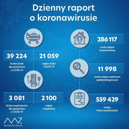 Koronawirus. 11 483 nowe, potwierdzone przypadki zakażenia
