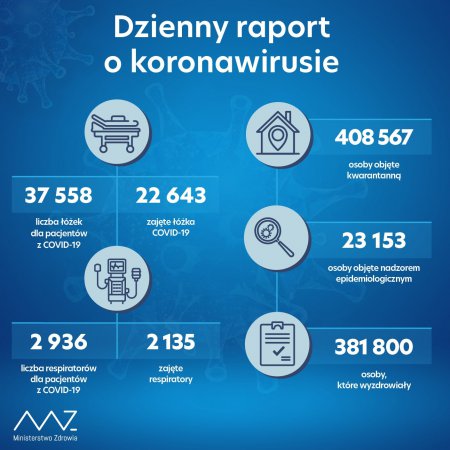 Koronawirus. Nie żyje kolejnych 626 osób
